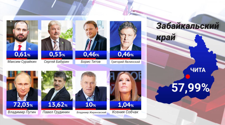 Голосование