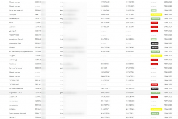 Правильная настройка и внедрение CRM систем