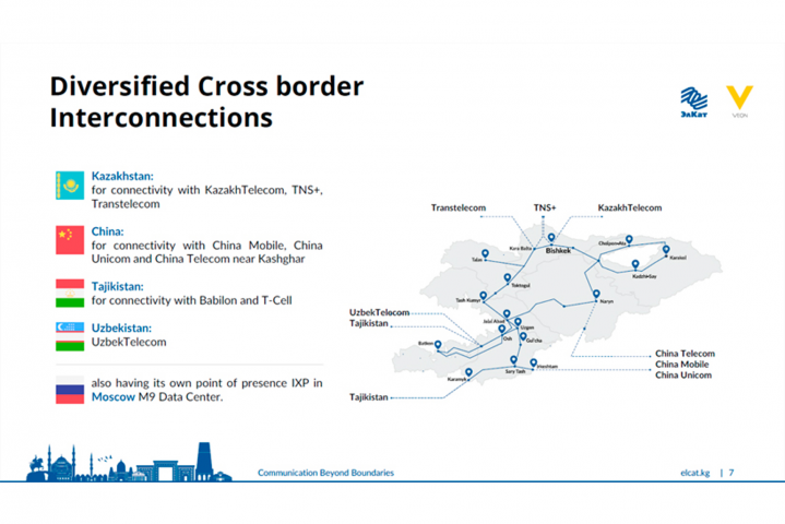 Презентация телекомуникационной компании