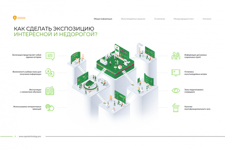 Презентация музейного проекта