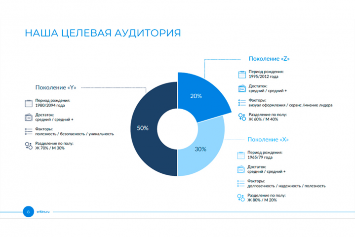 Презентация интернет-магазина товаров для сна