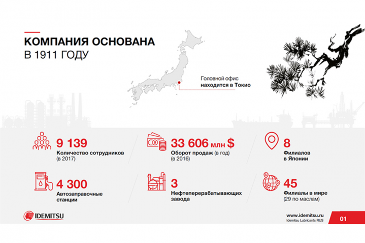 Компания нефтепродуктов