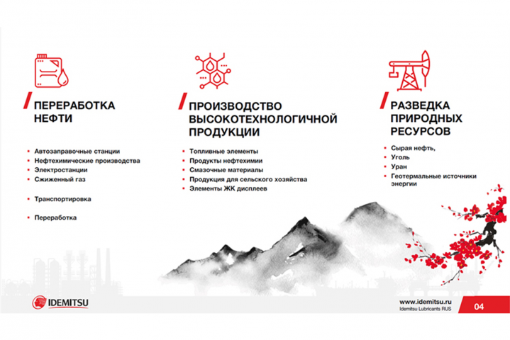 Компания нефтепродуктов