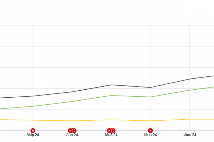 Рецепт успеха для интернет-аптеки: кейс увеличения трафика на 22