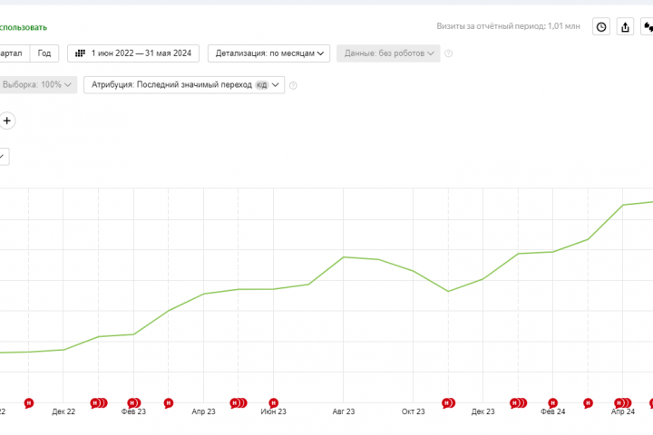 От 9 тысяч до 65 тысяч посетителей: для сайта грузоперевозок