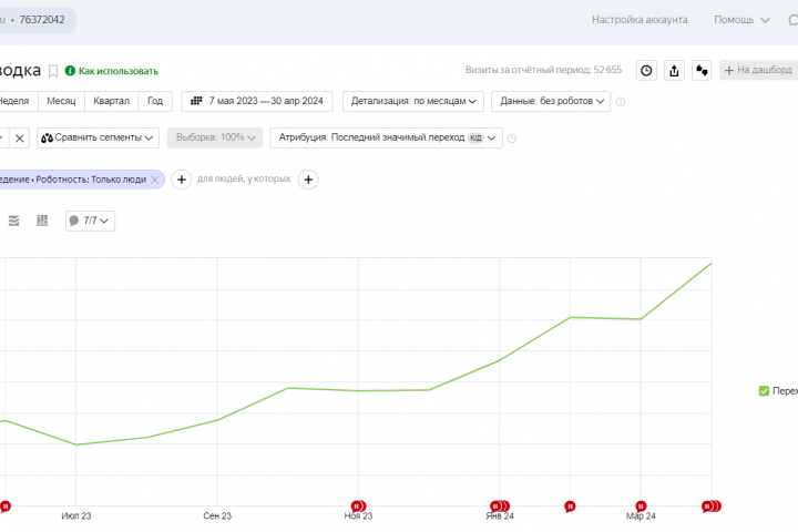 Трафик на 179%: кейс по  SEO-оптимизации для ИСУПБ ТЕХЭКС