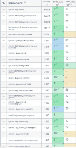 audiomania.ru – интернет магазин по продаже наушников и аксес-в