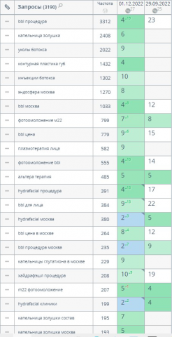 cidk.ru – Сеть косметологий ЦИДК «Центральный институт дерматоко