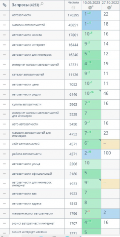 emex.ru – интернет магазин по продаже автозапчастей
