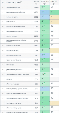 Filllin.ru – Сервис для бронирования косметологических процедур.