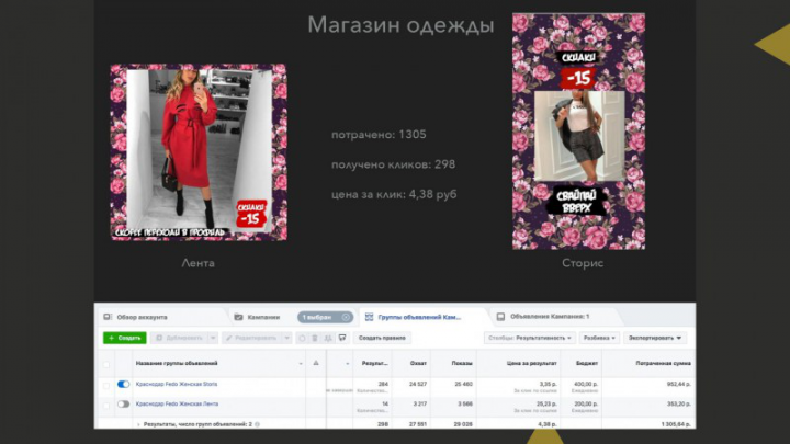 Магазин Одежды