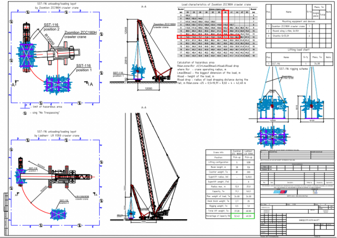 Разработка ППР, ППРк