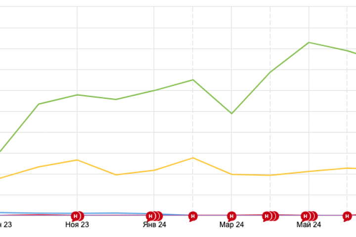 SEO продвижение сайта по производству трансформаторов