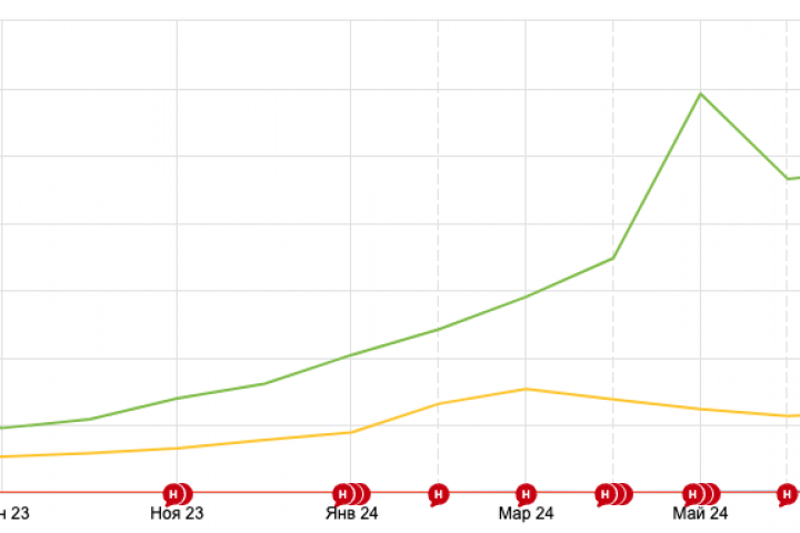 SEO продвижение сайта по производству комбикормов