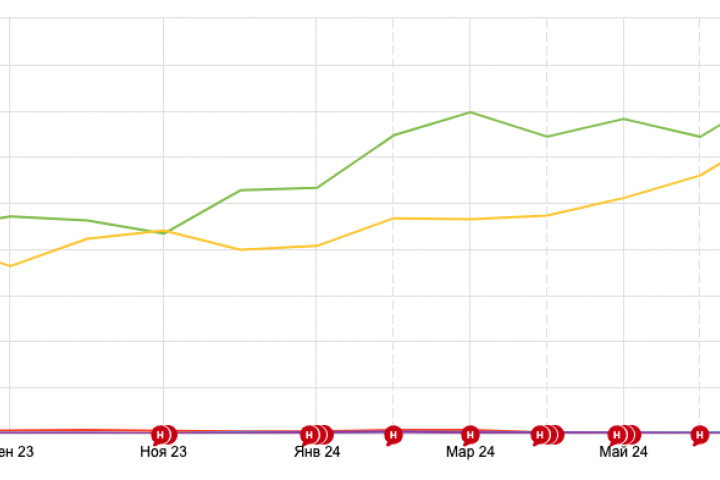 SEO Продвижение сайта по продажам стройматериалов