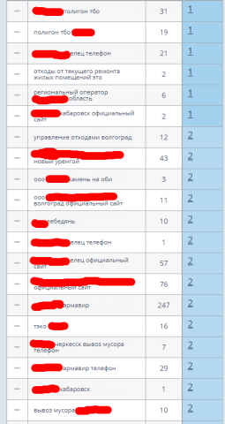 Позиции сайта о вывозе мусора с каталогом организаций