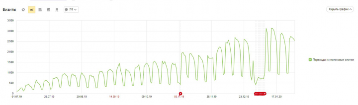 Создание и продвижение сайта об утилизации и вывозе мусора