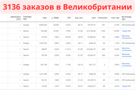3136 заказов в Великобритании