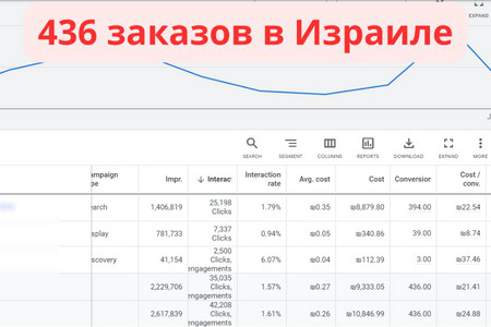 436 заказов в Израиле