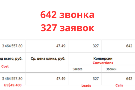 Кейс 4