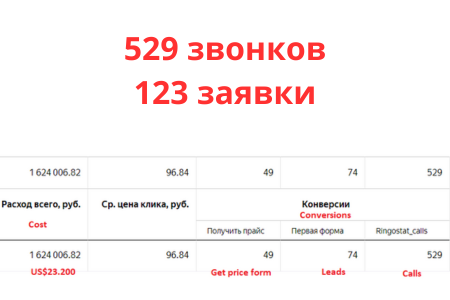 Кейс 5