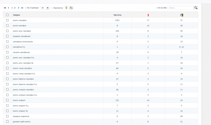 Провдижение сайта духовых инструментов