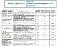 Договор перевод англо-украинский
