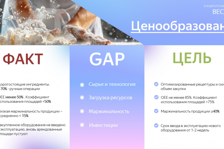 Кондитерская компания