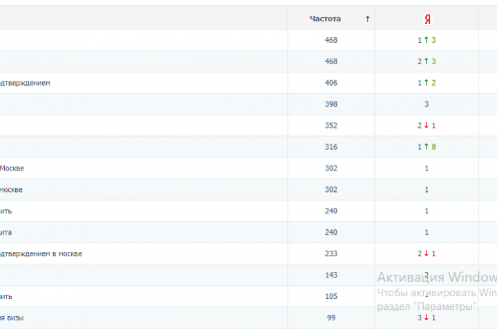 Финансовая тематика по Москве
