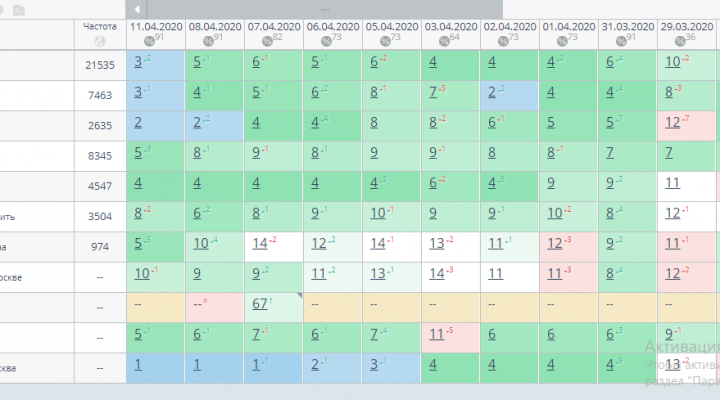 Фармацевтика по РФ. Сегодня уже все топ 1-3 ;)