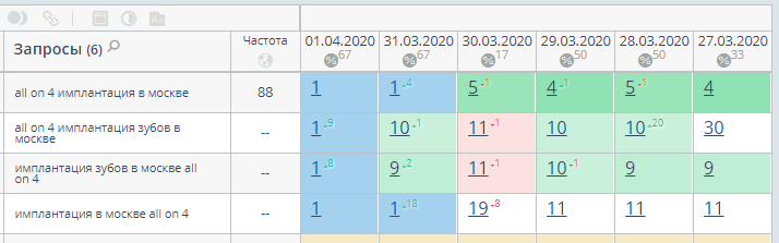 Стоматология в Москве