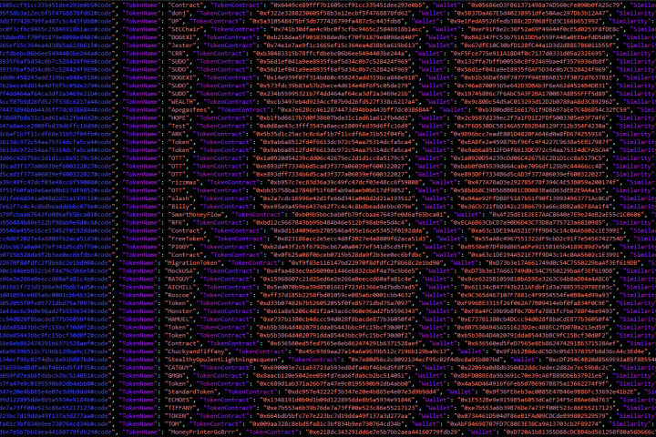 ������ ����� + API + TG. ����� CloudFlare. PYTHON SELENIUM