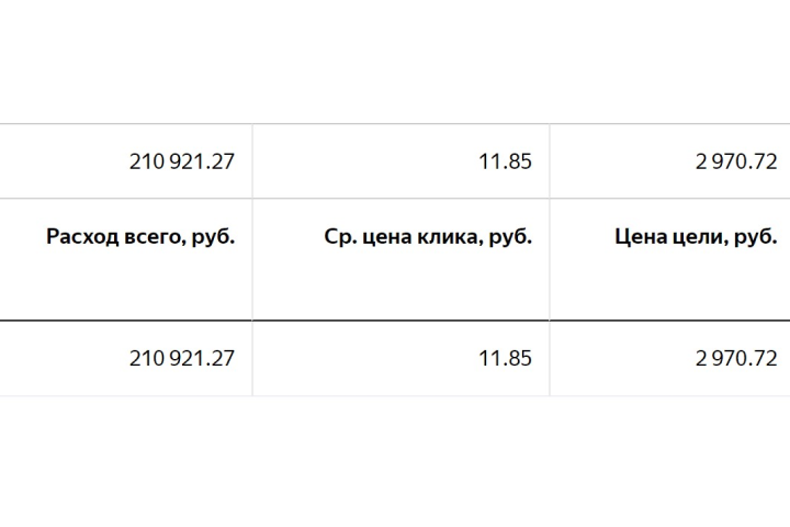 Продажа и сервис автомобильных рефрижераторных установок