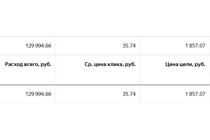 Оптовые продажи растительного масла от завода-производителя