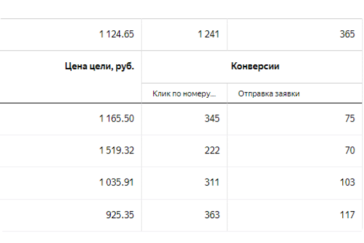 Скупка монет, банкнот, значков, медалей