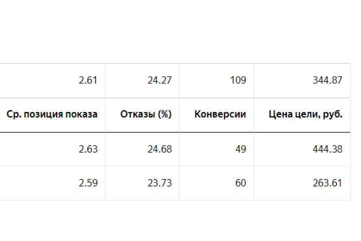 Электрическое оборудование