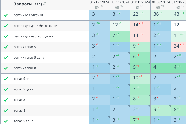 Продажа и монтаж септиков