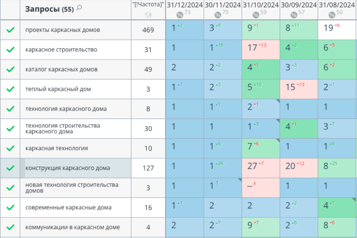 Каркасные дома под ключ