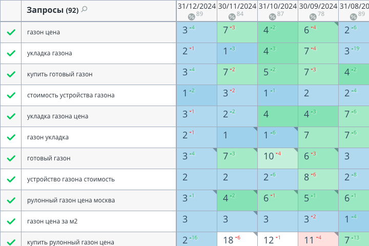Производитель рулонных газонов