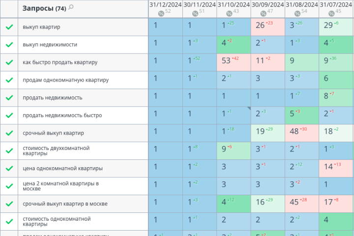 Агентство недвижимости
