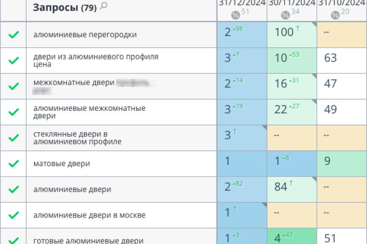 Интернет-магазин межкомнатных дверей