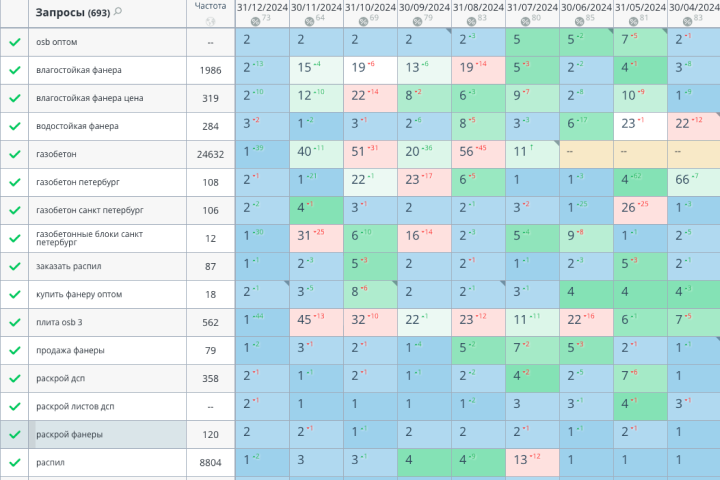Продажа древесных плит