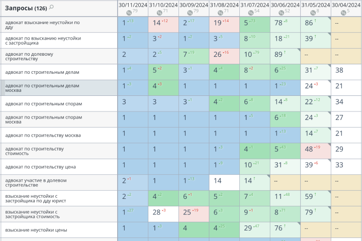 Правовая помощь в решении строительных и страховых споров