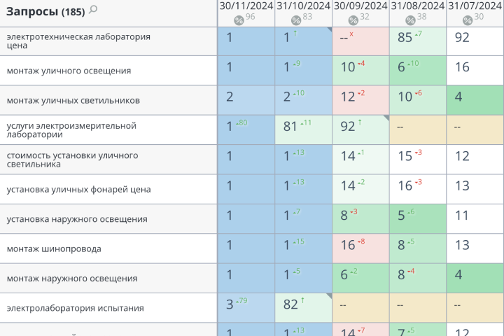 Строительно-монтажные работы в области инженерных систем