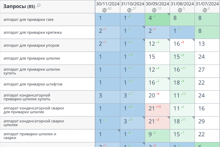 Промышленное оборудование для варки и резки