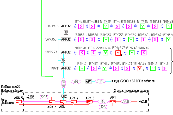 Проект АПС с использованием адресной радиоканальной подсистемы