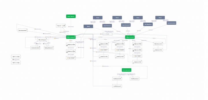 Бот-визитка с возможностью оплат для рекламного агенства
