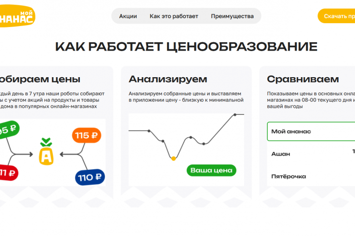 Интернет-магазин Ананас
