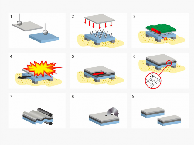 Технологический процесс склейки металла