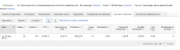 Автошкола в Google.Adwords